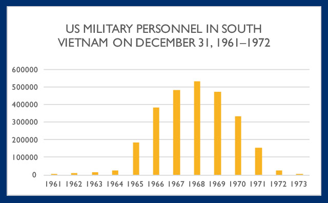 Americanization | Miller Center